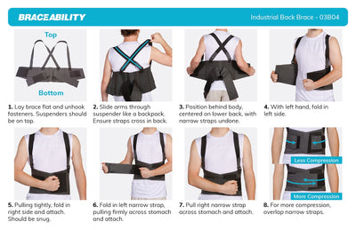 How to put on the back support for work instruction sheet. Start by putting on suspenders like a backpack, adjust waist band, then cinch tension straps