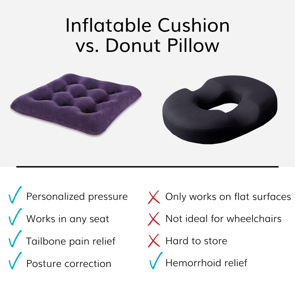 Waffle Cushion Pressure Relief for Pressure Sores, Tailbone Pain  Relief,Inflatable Seat Air Cushion for Chair to Relife Back Pain 